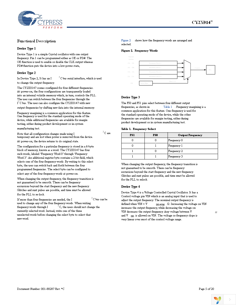 CY2X0147FLXCT Page 5