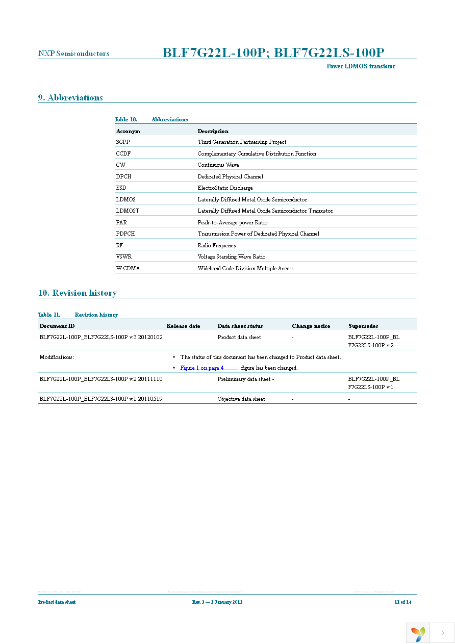 BLF7G22L-100P,118 Page 11