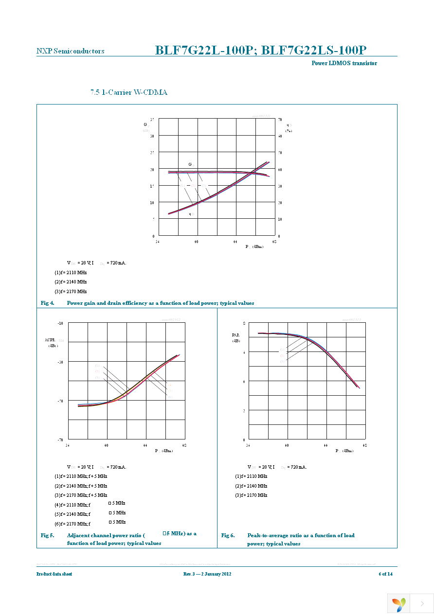 BLF7G22L-100P,118 Page 6