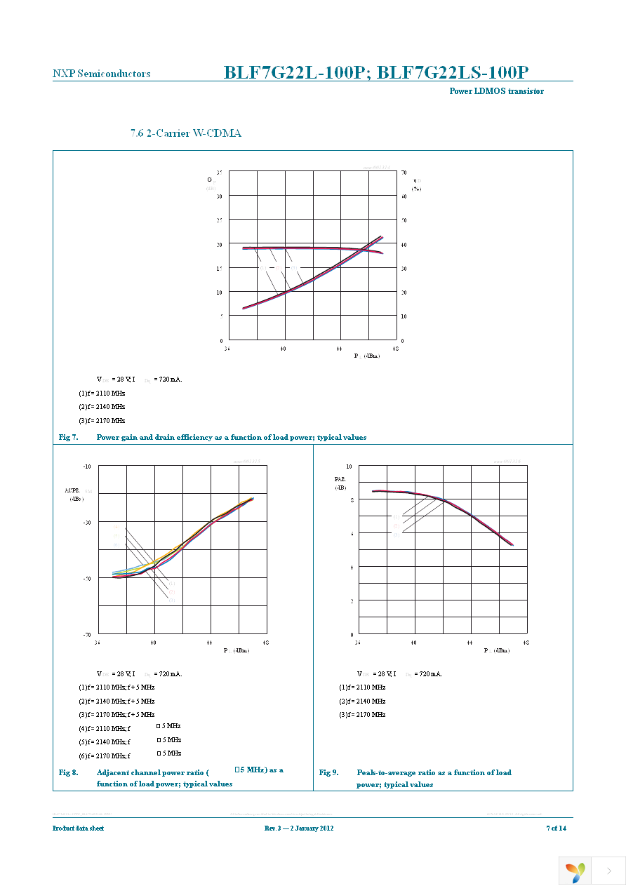 BLF7G22L-100P,118 Page 7