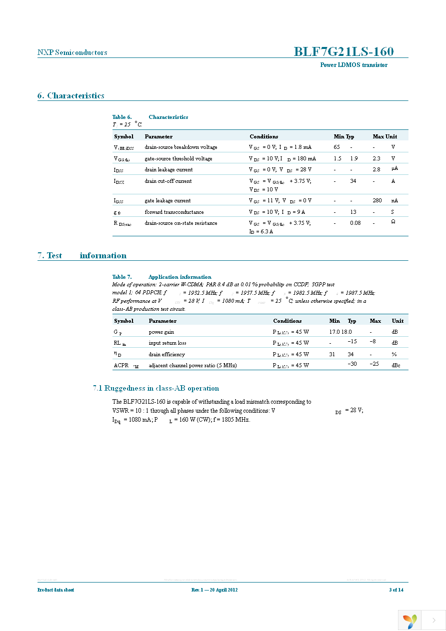 BLF7G21LS-160,118 Page 3