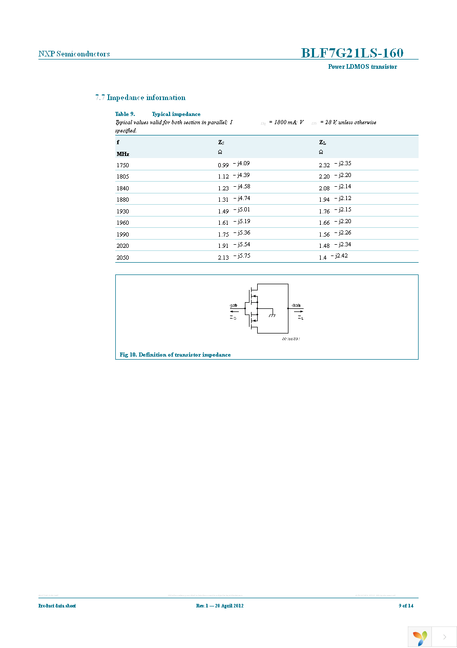 BLF7G21LS-160,118 Page 9