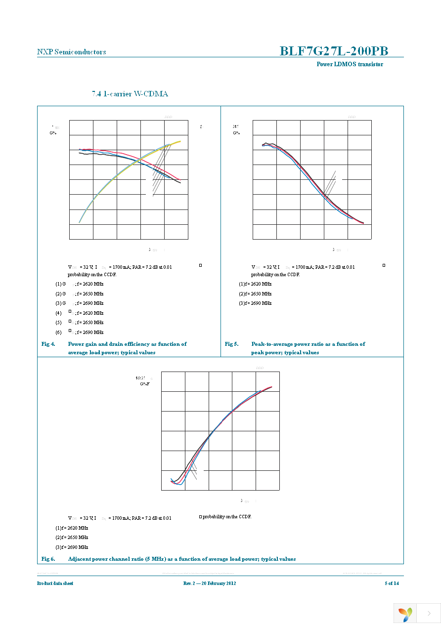 BLF7G27L-200PB,118 Page 5