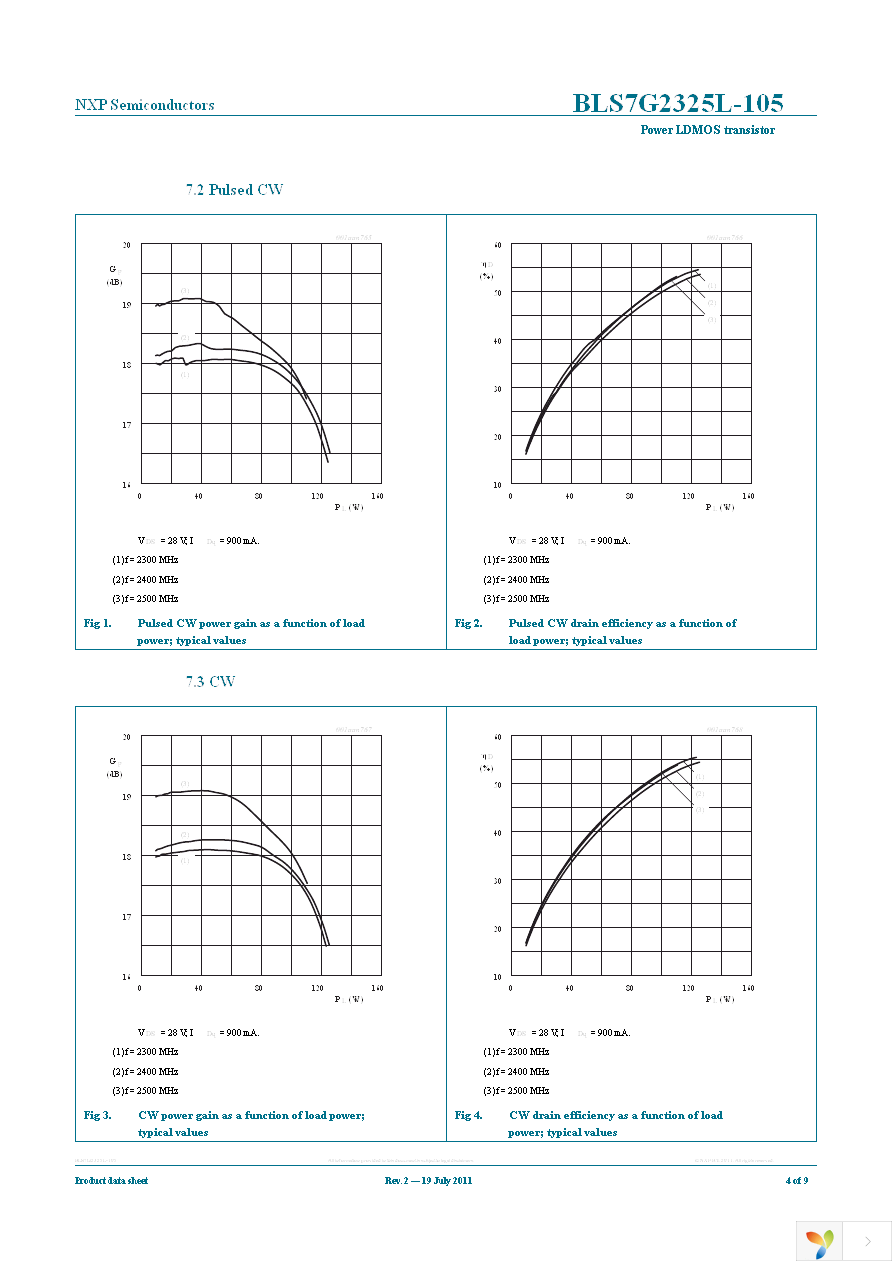 BLS7G2325L-105,112 Page 4