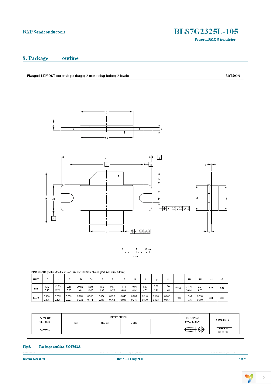 BLS7G2325L-105,112 Page 5