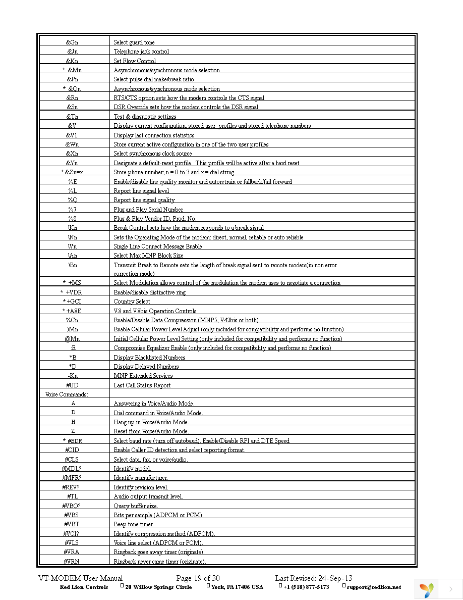 VT-CABLE-MDM Page 19