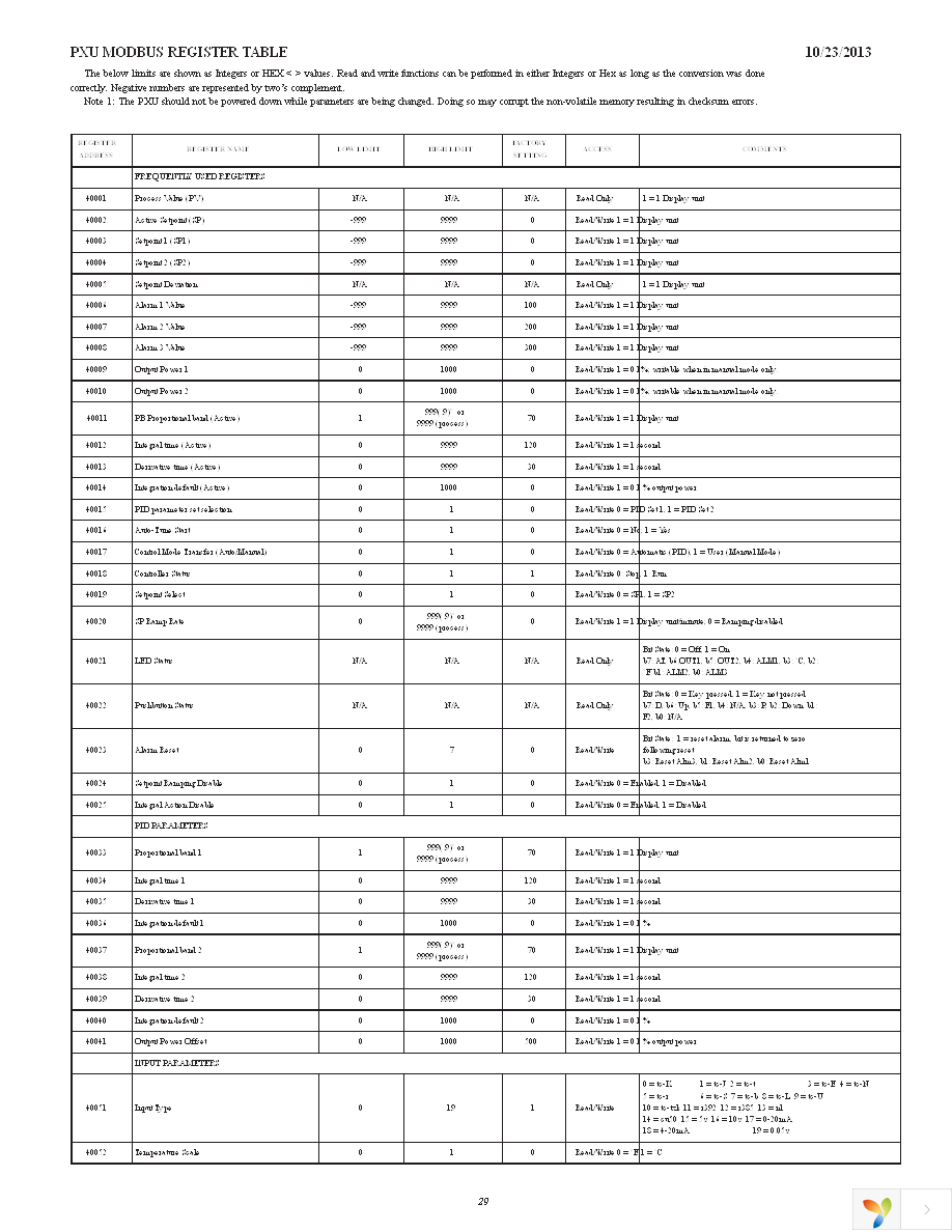 PXU20020 Page 29