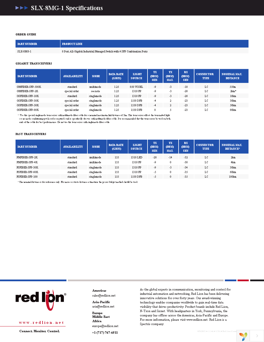 FMFIBER-SFP-4K Page 3