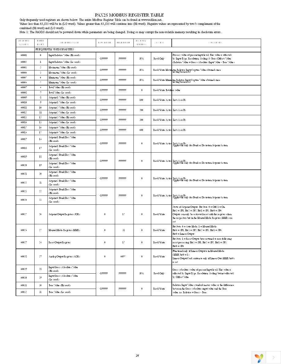 PAXC0020 Page 24