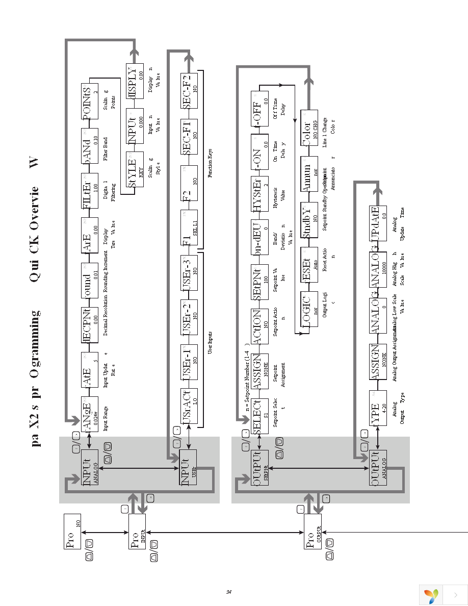 PAXC0020 Page 34