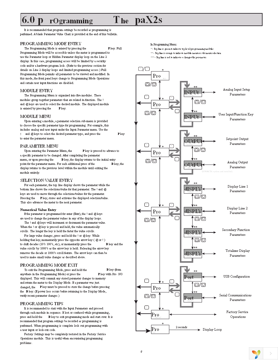 PAXC0020 Page 9