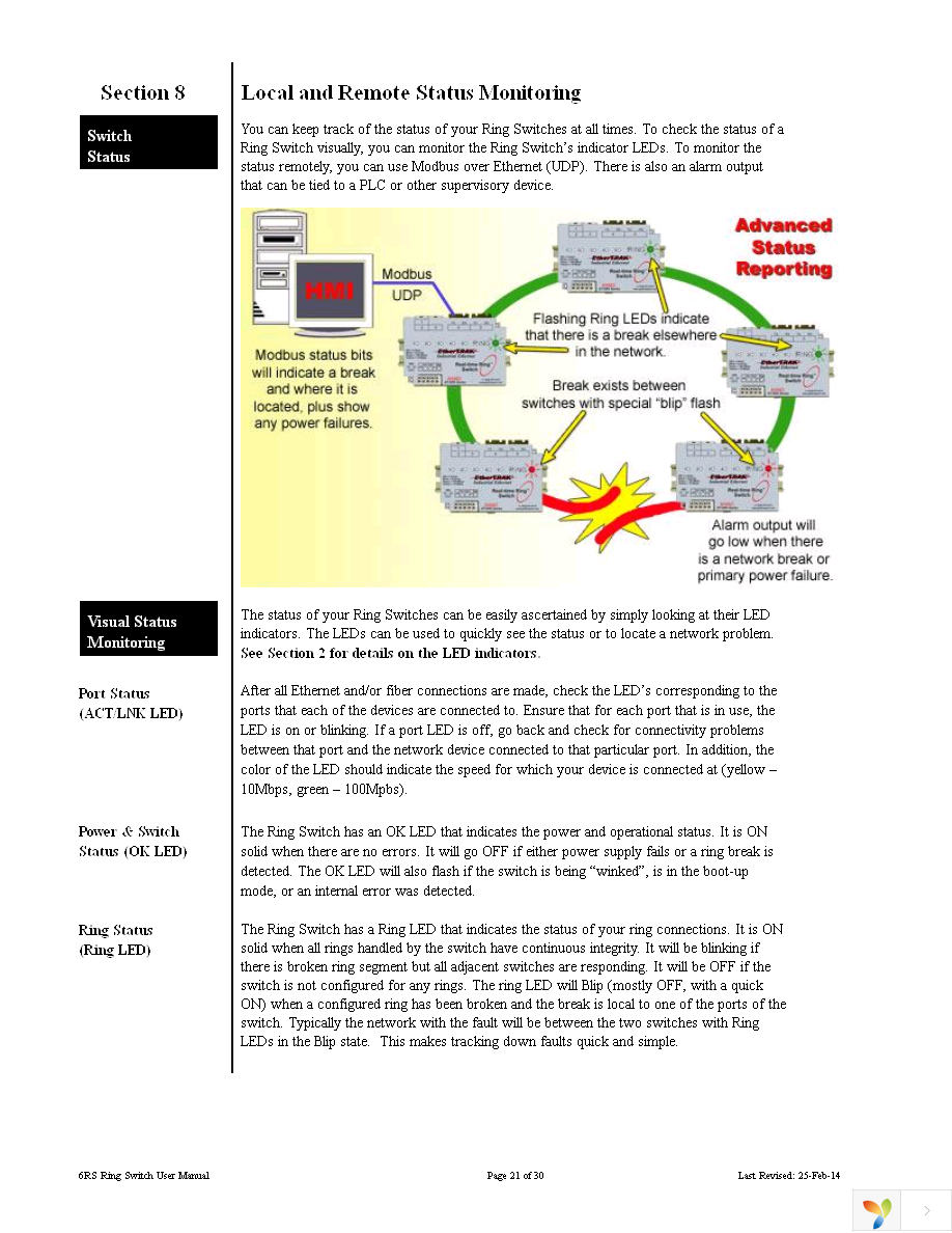 SL-6RS-1-D1 Page 21