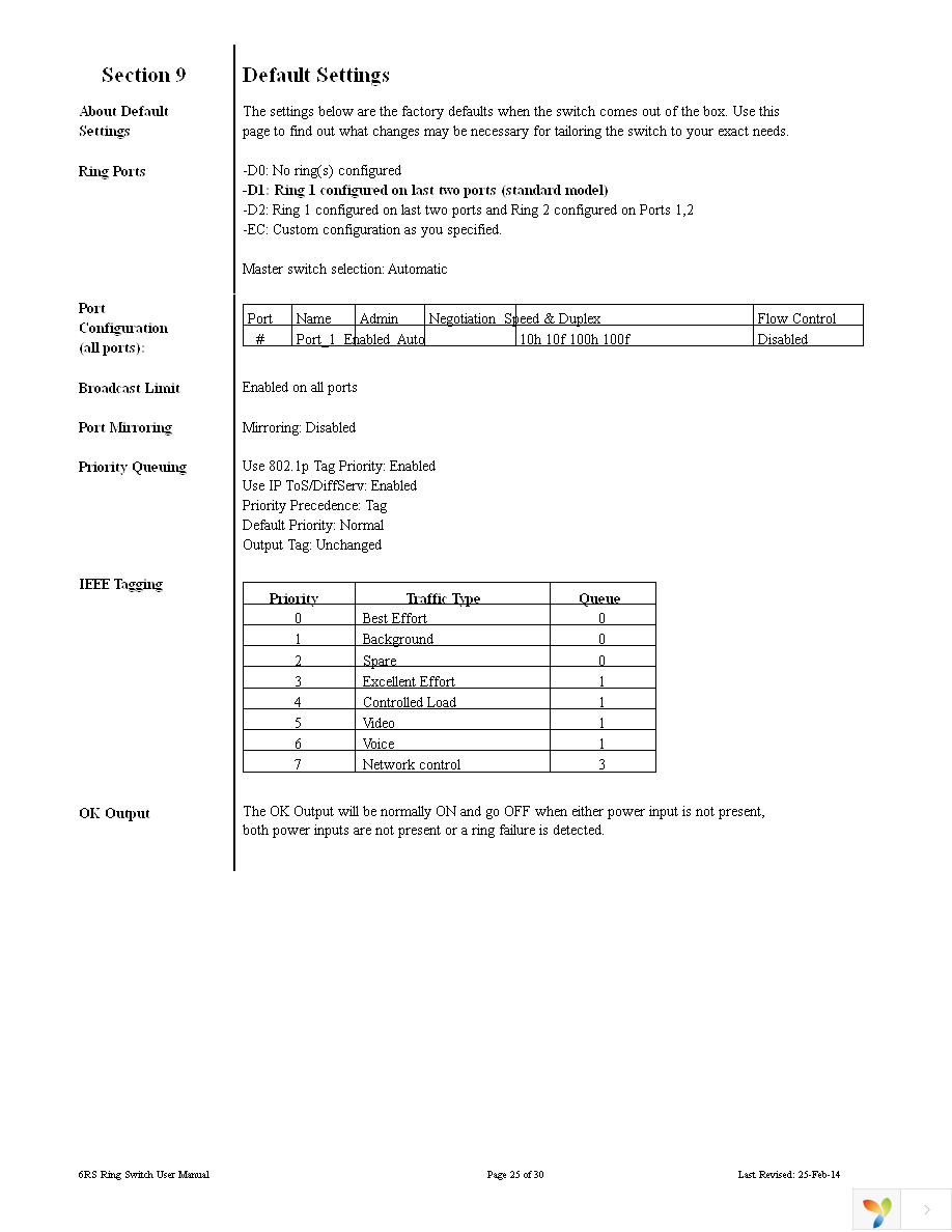 SL-6RS-1-D1 Page 25