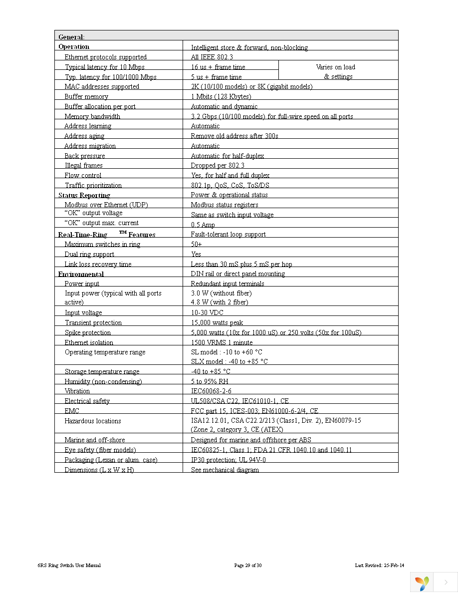 SL-6RS-1-D1 Page 29