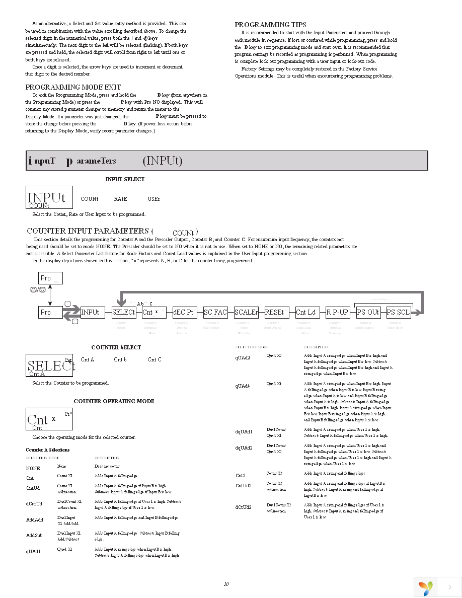 PAX2D000 Page 10