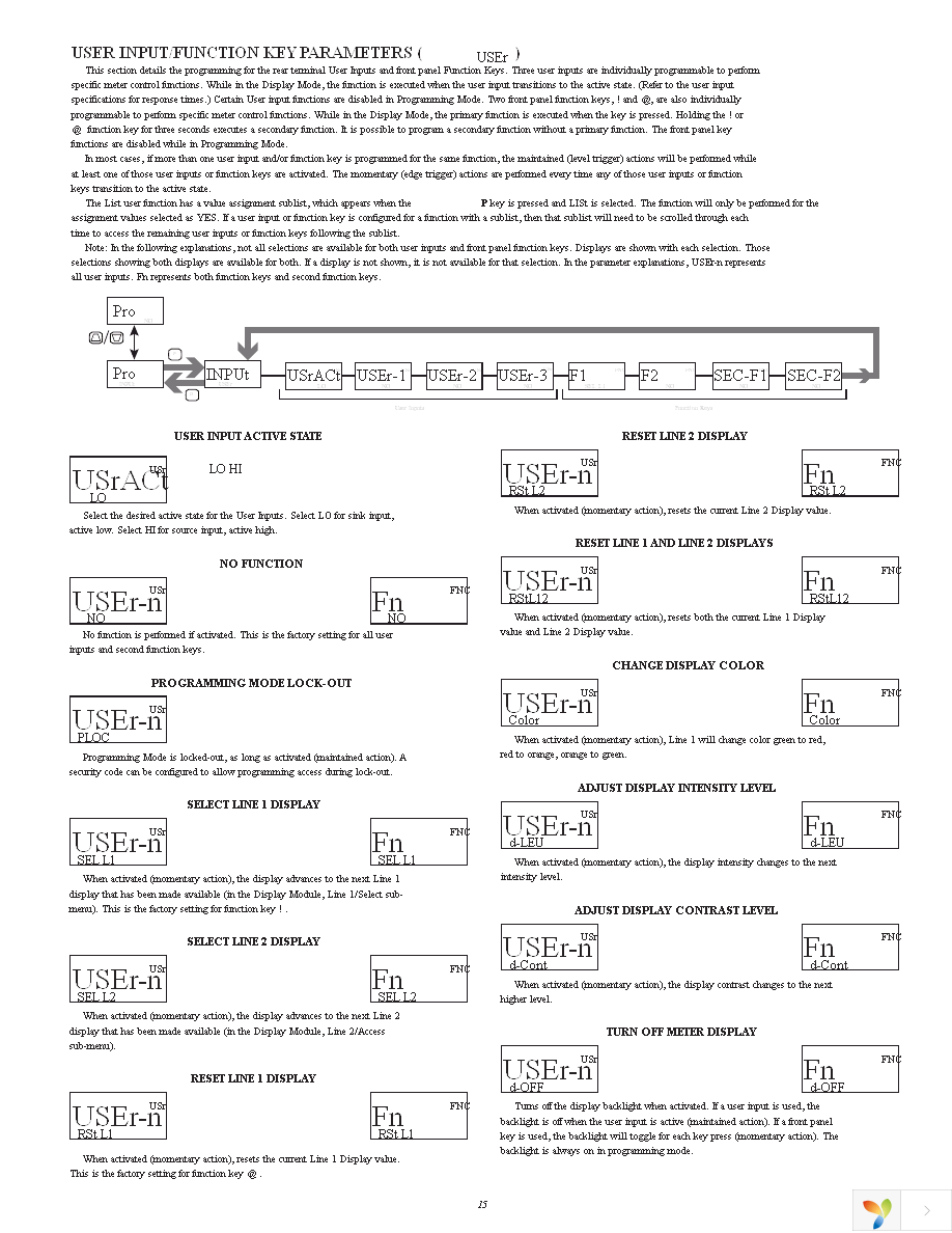 PAX2D000 Page 15