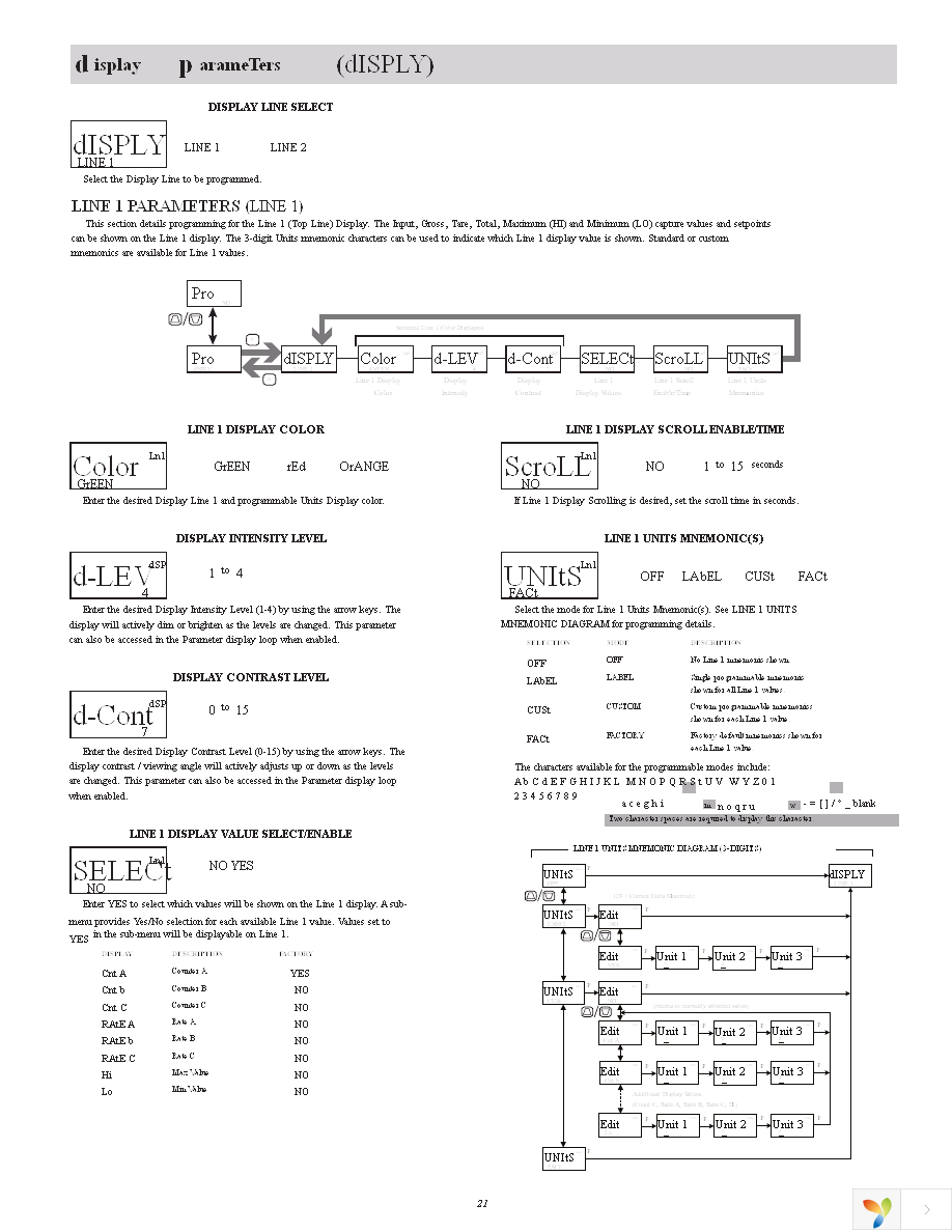 PAX2D000 Page 21