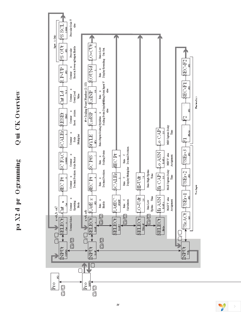 PAX2D000 Page 34