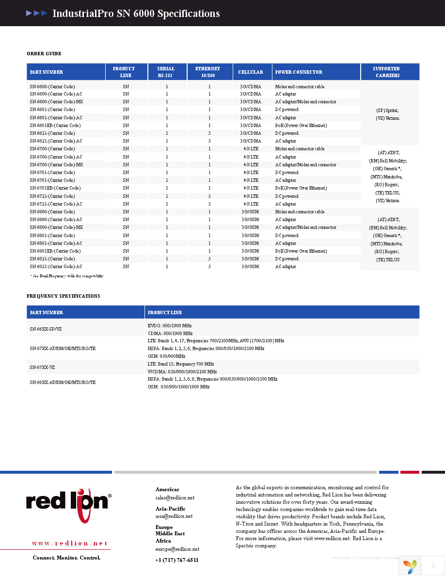 SN-6600-SP Page 3