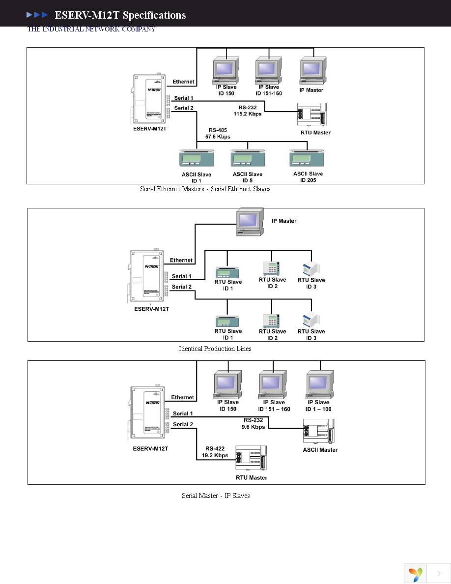 ESERV-M12T Page 2