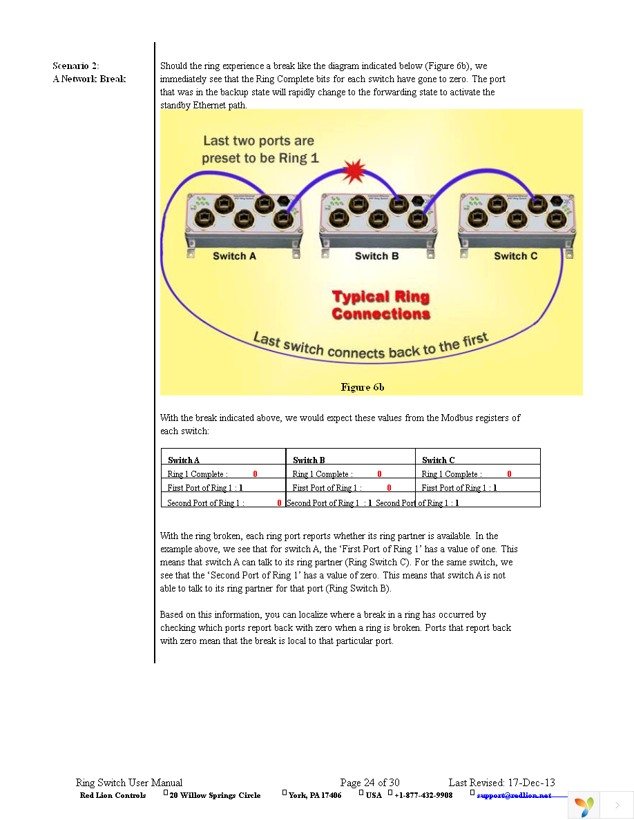 ET-5RS-IP67-D1 Page 24