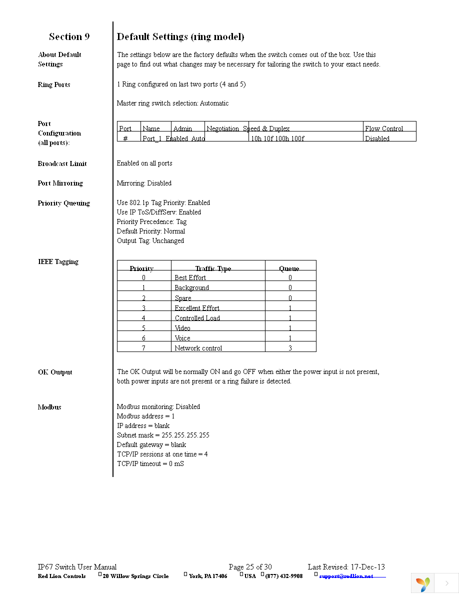 ET-5RS-IP67-D1 Page 25