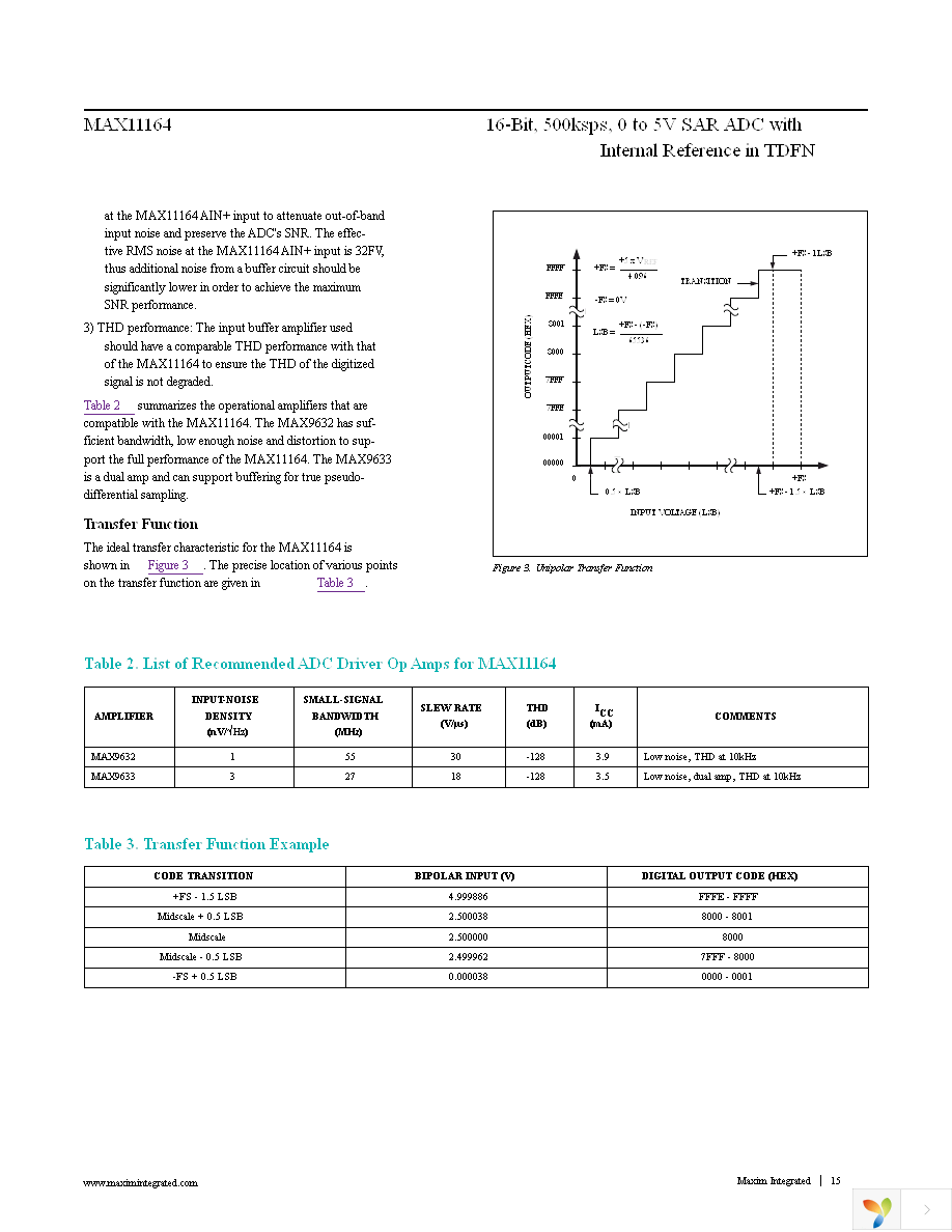 MAX11164ETC+T Page 15