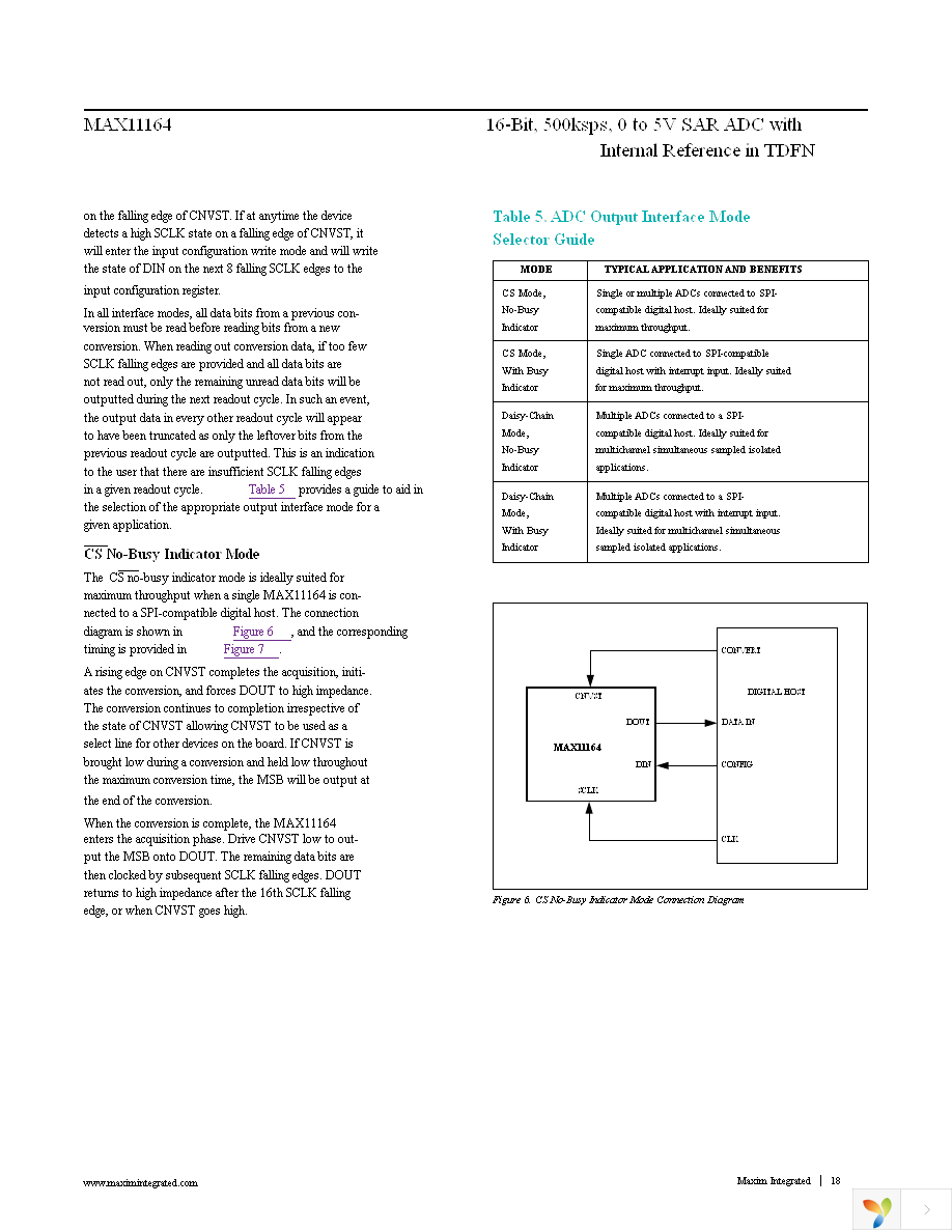 MAX11164ETC+T Page 18