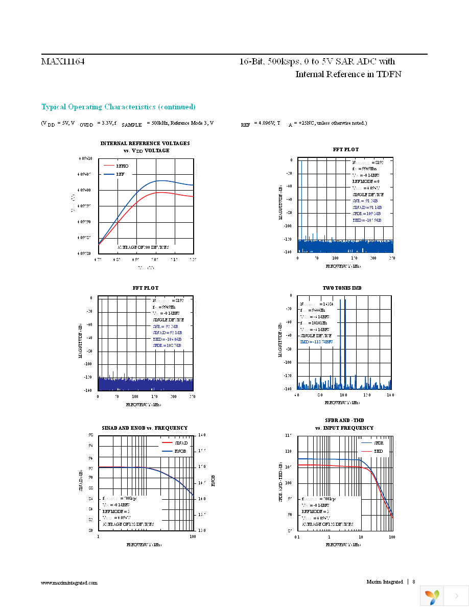 MAX11164ETC+T Page 8