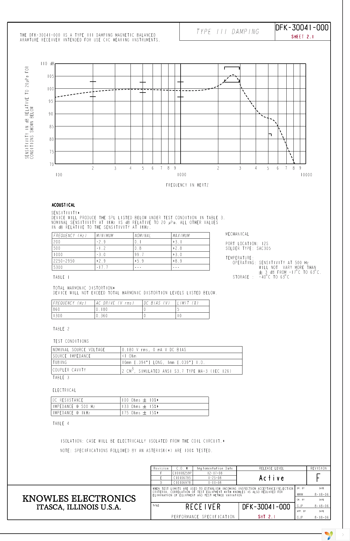 DFK-30041-000 Page 2