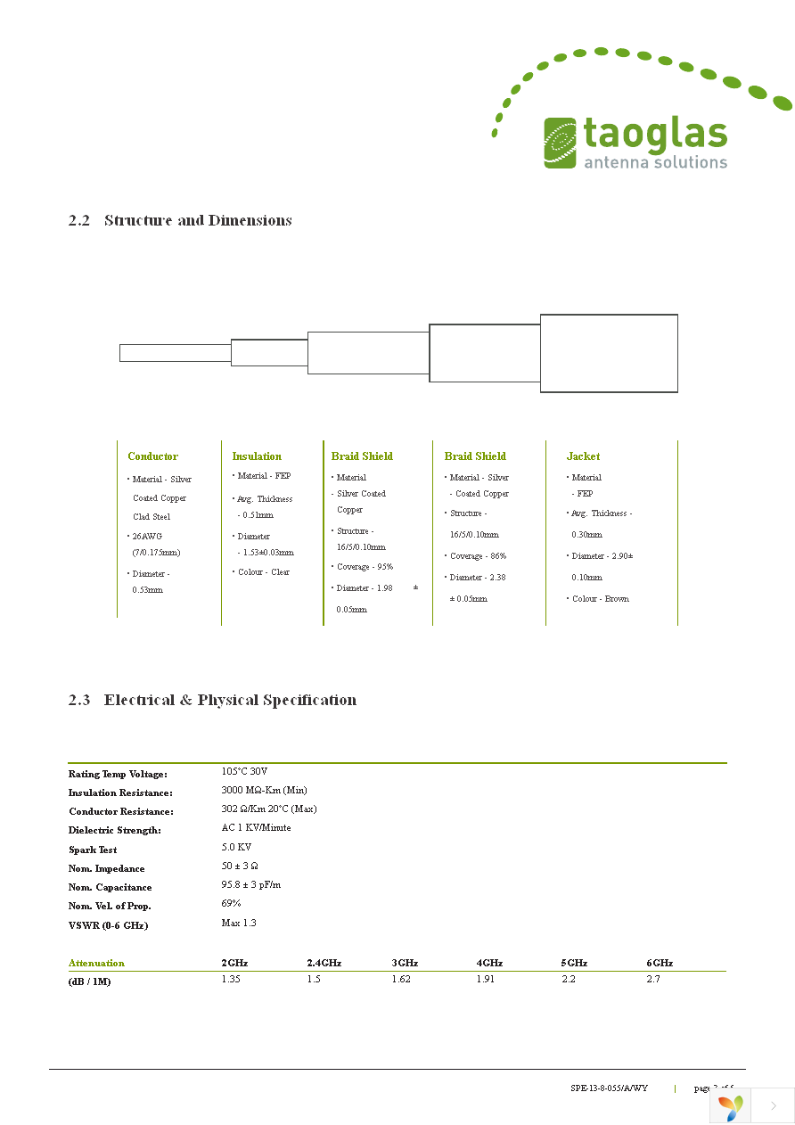 CAB.951 Page 3