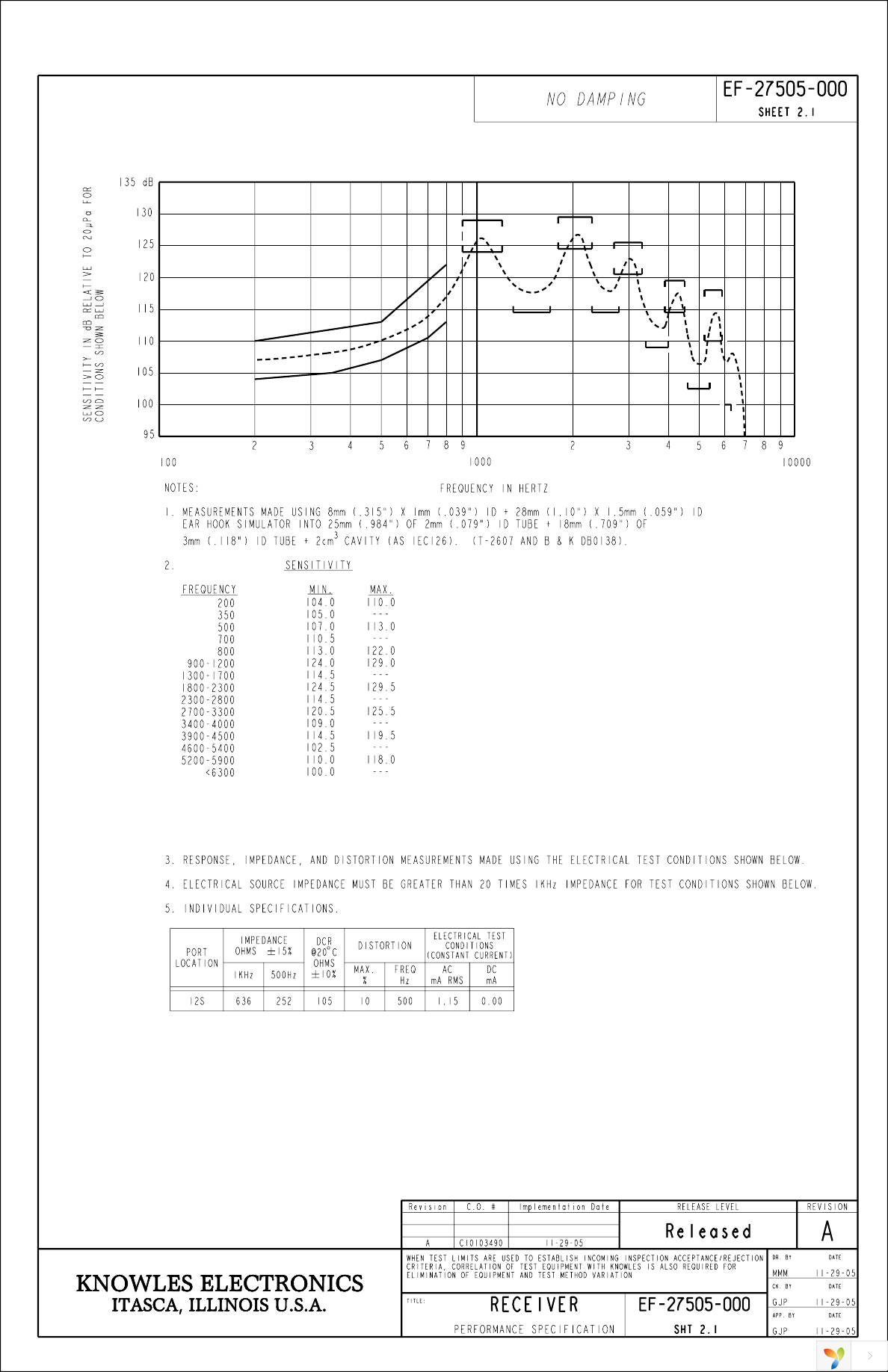 EF-27505-000 Page 2