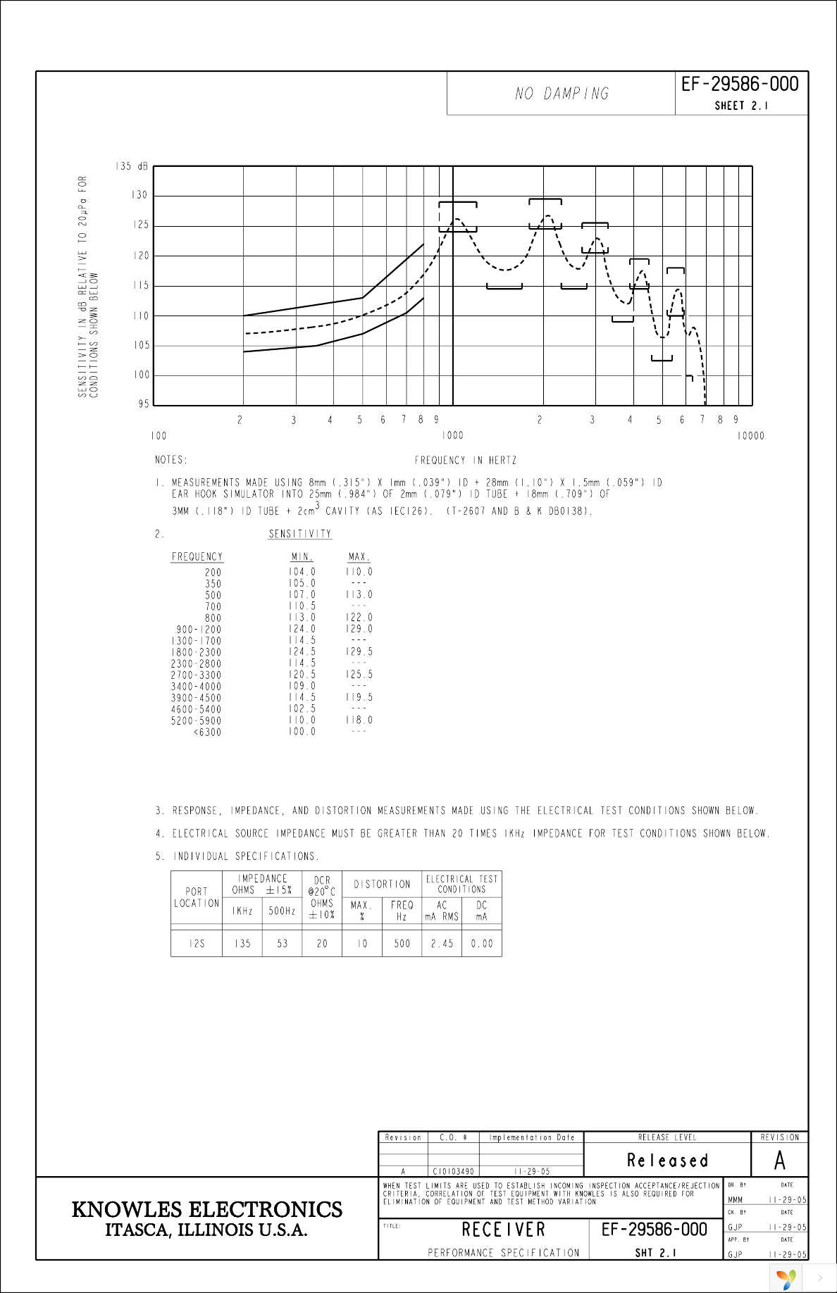 EF-29586-000 Page 2