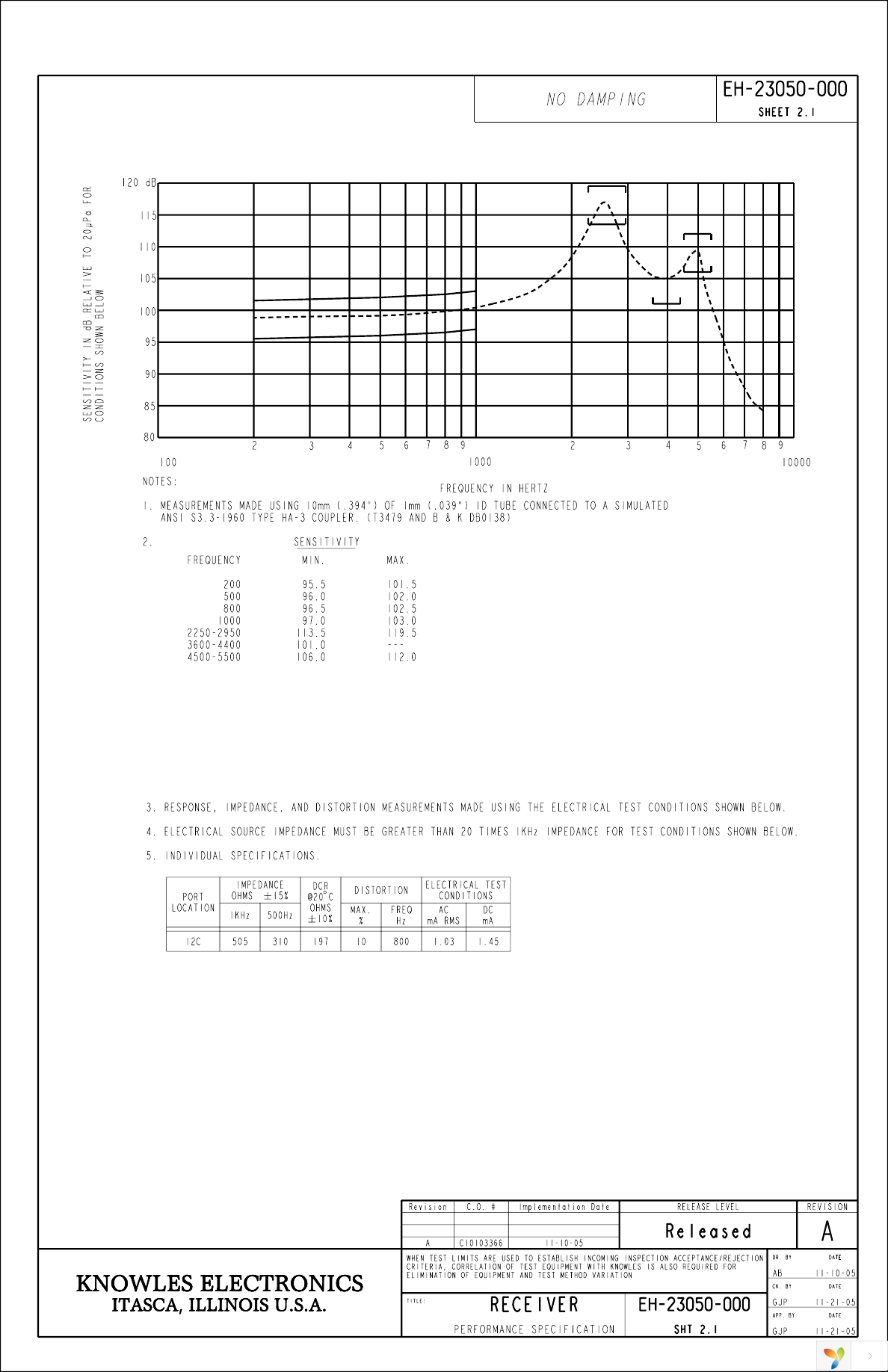 EH-23050-000 Page 2