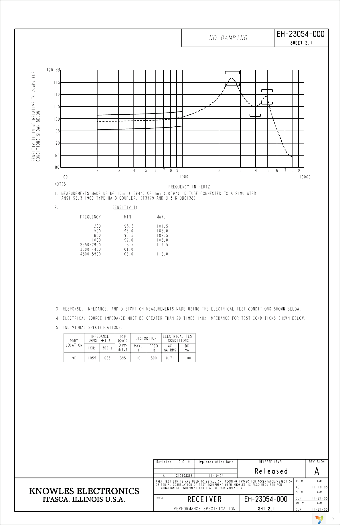 EH-23054-000 Page 2