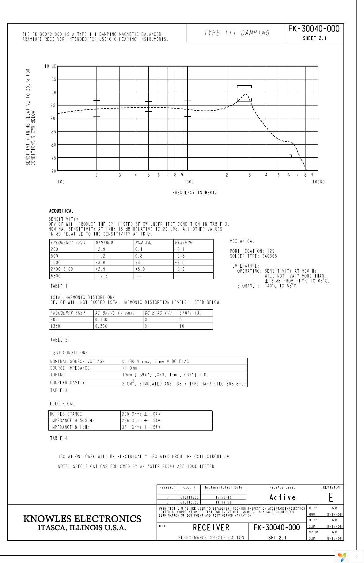 FK-30040-000 Page 2