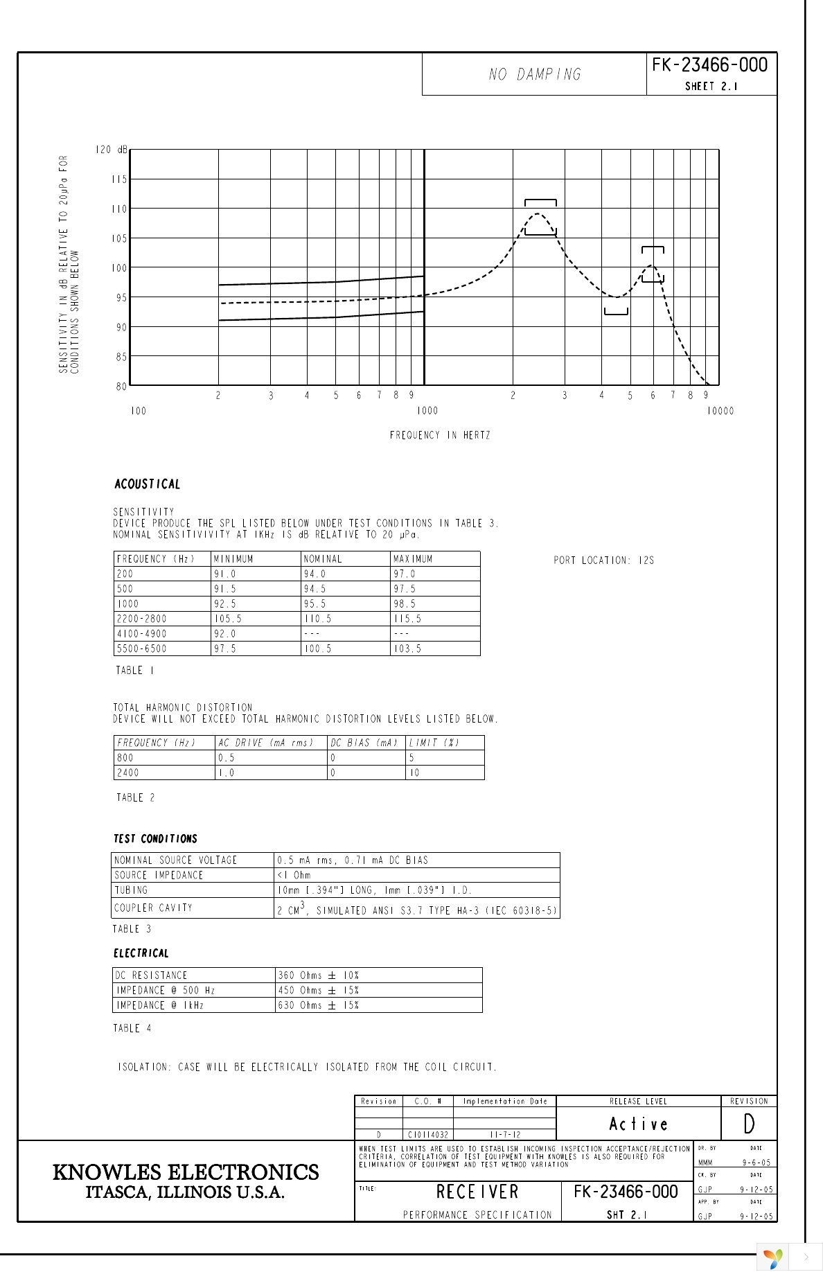 FK-23466-000 Page 2