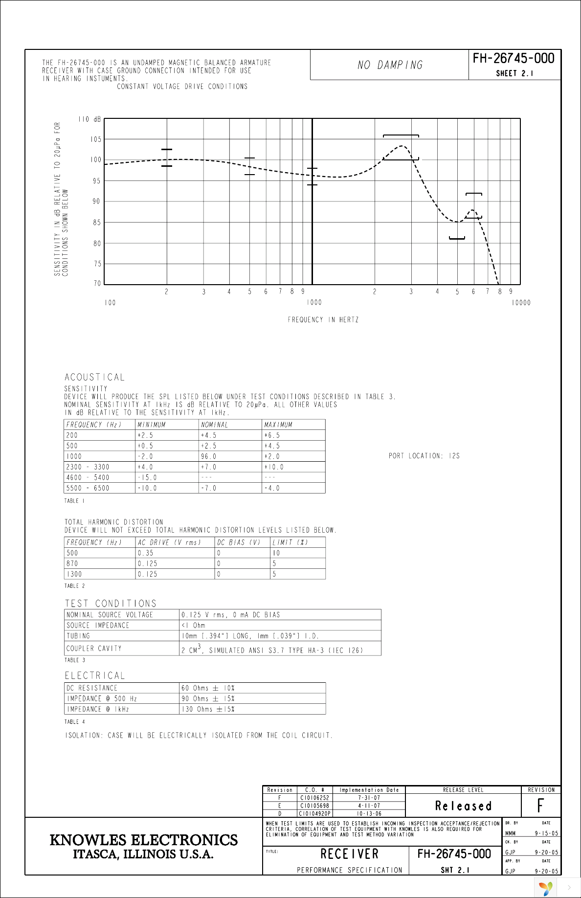 FH-26745-000 Page 2