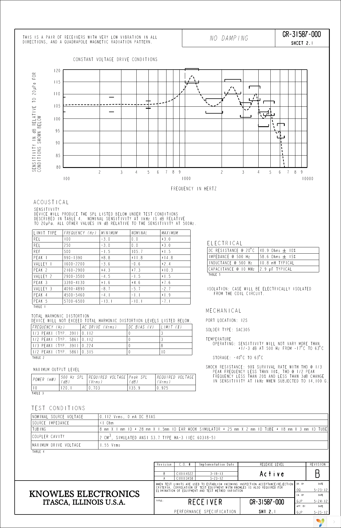 GR-31587-000 Page 2