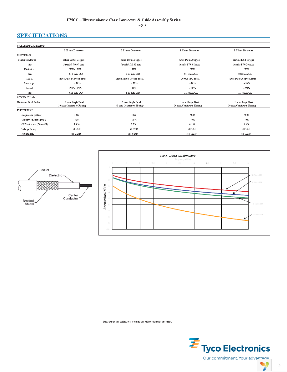 2015697-2 Page 3