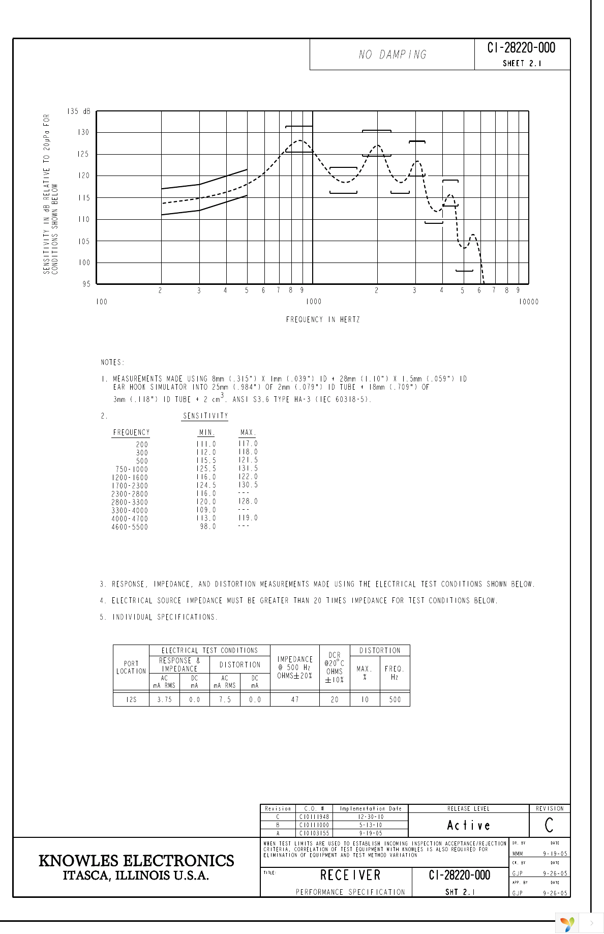 CI-28220-000 Page 2