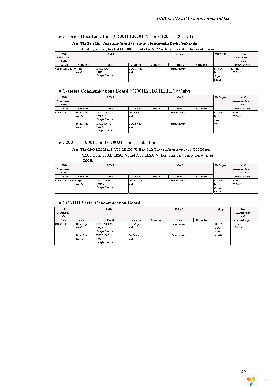 CS1W-CIF31 Page 26