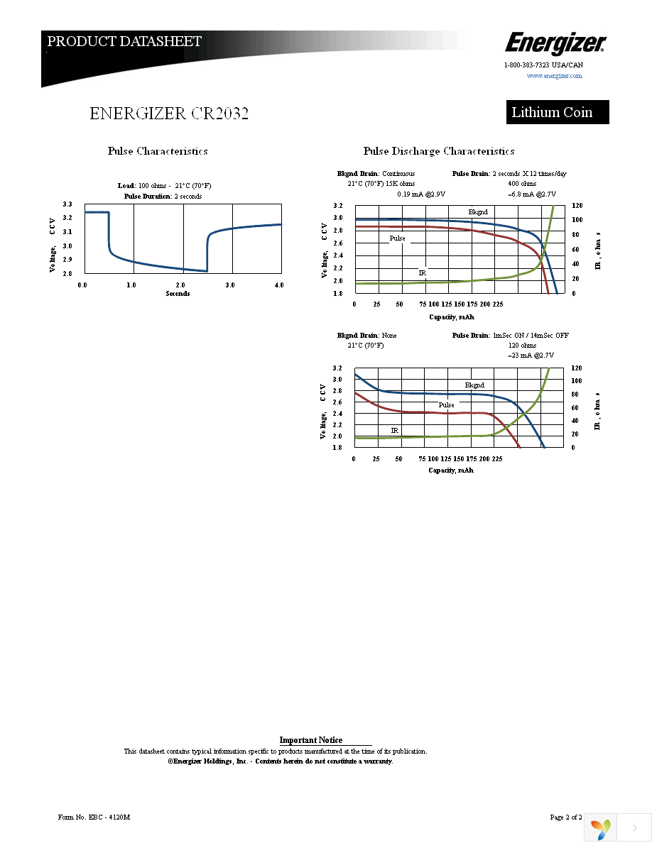 ECR2032 Page 2