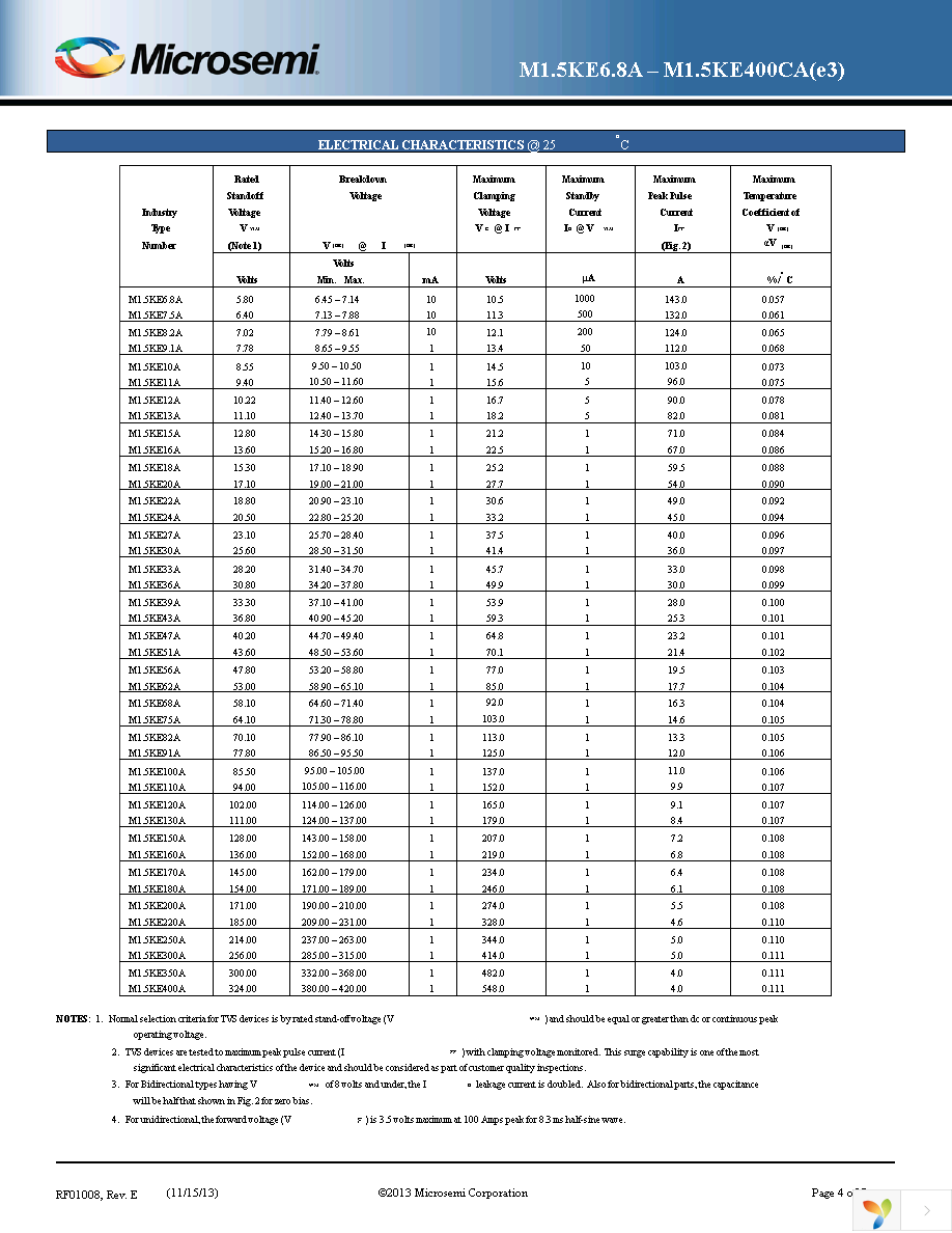 M1.5KE39CA Page 4