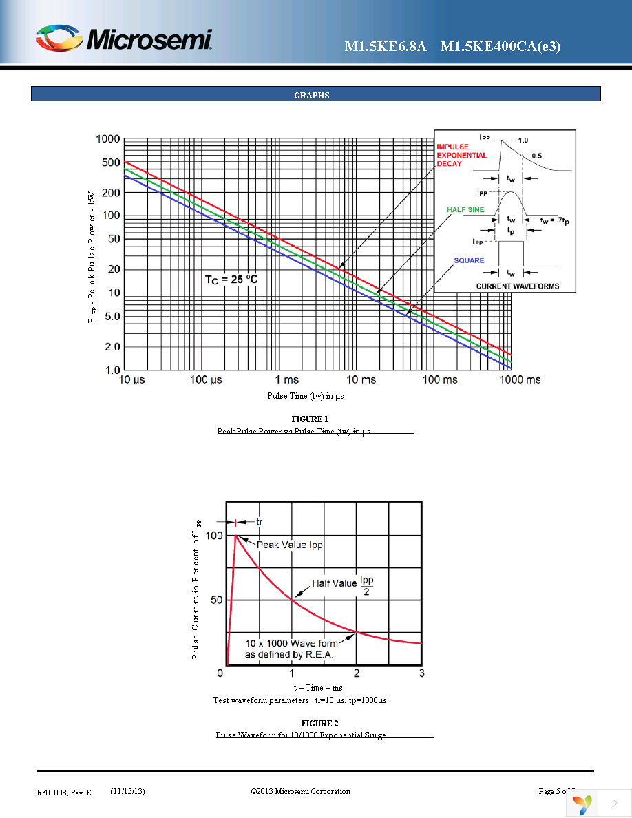 M1.5KE39CA Page 5