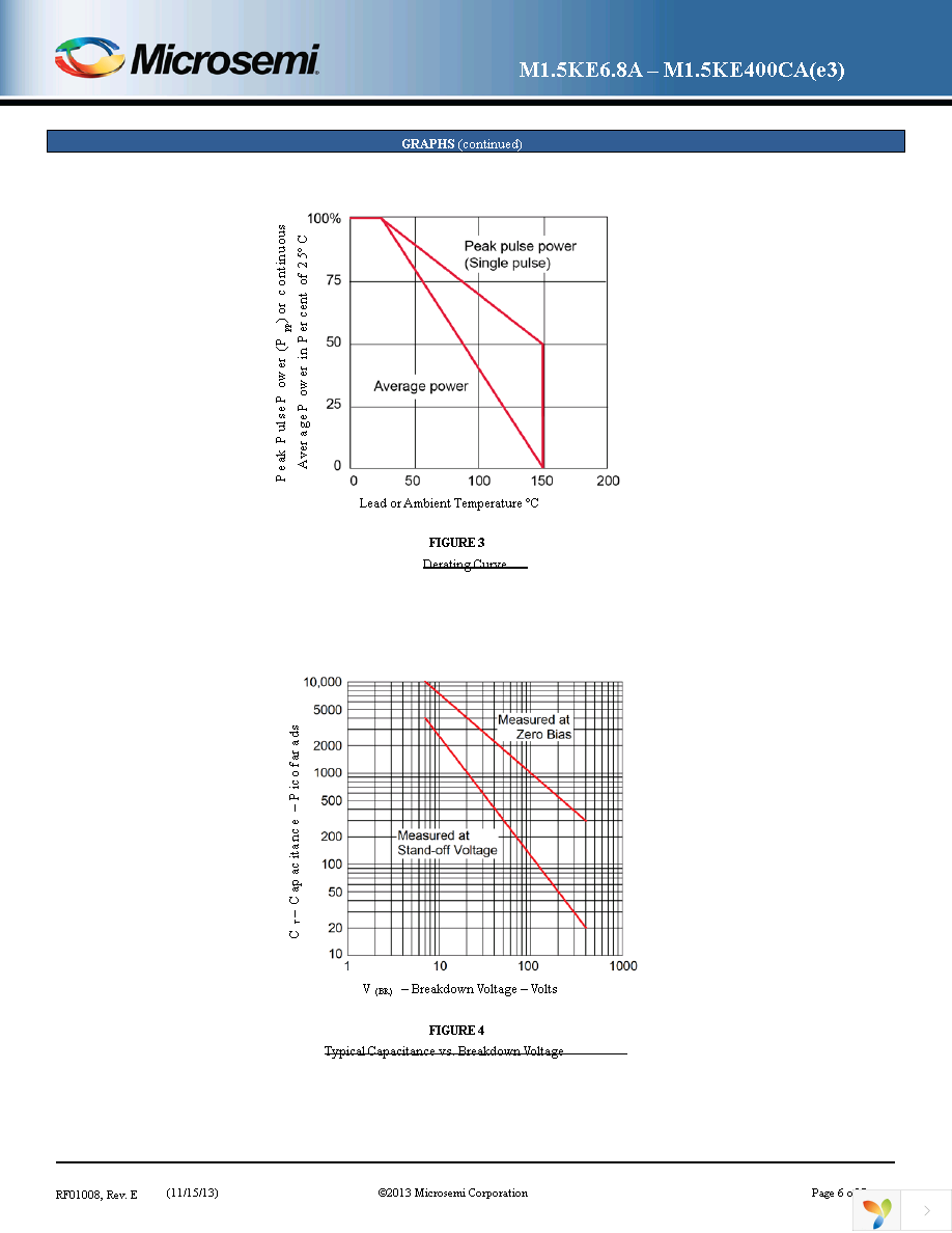 M1.5KE39CA Page 6