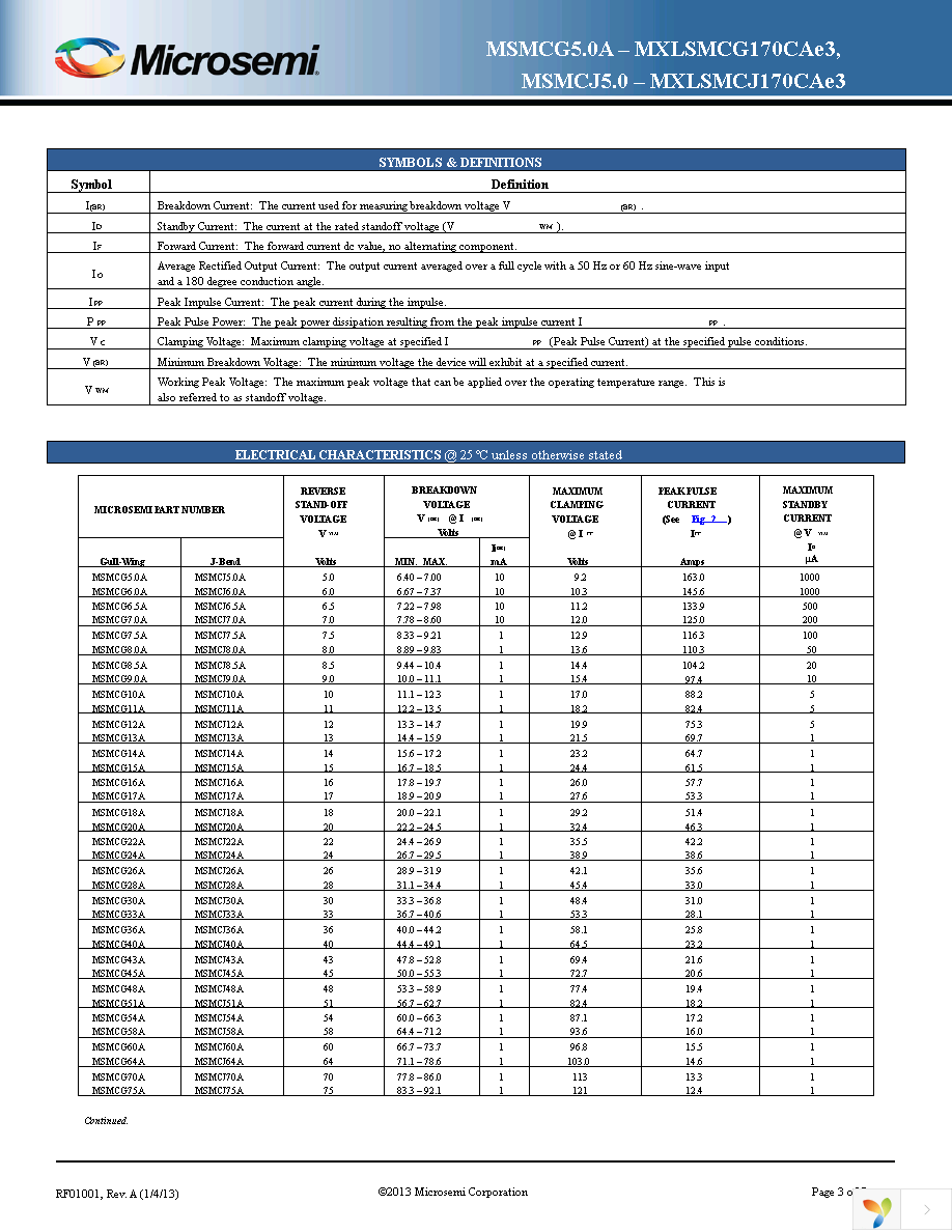 MSMCJ24AE3 Page 3