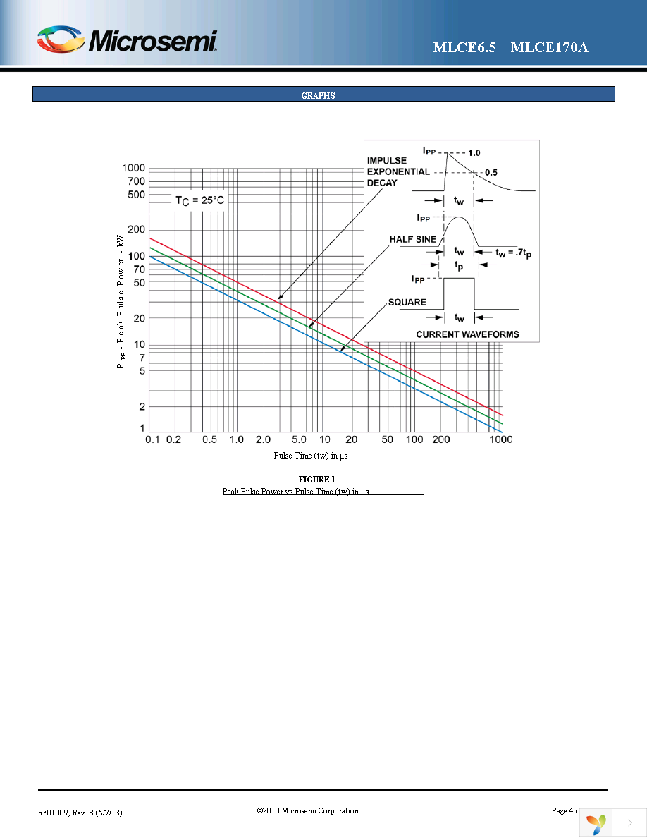 MXLCE100A Page 4