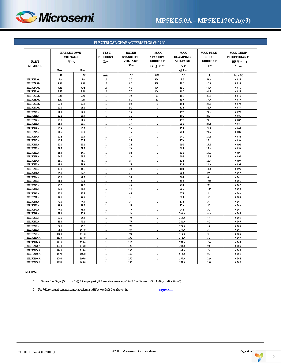 MXLP5KE100A Page 4