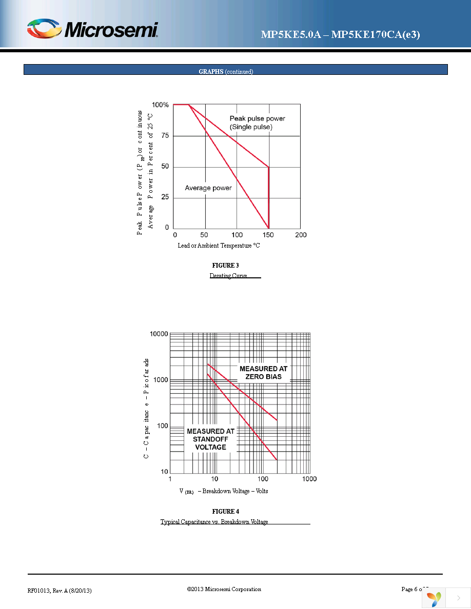 MXLP5KE100A Page 6